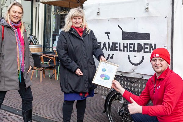 Resultaten inzameling