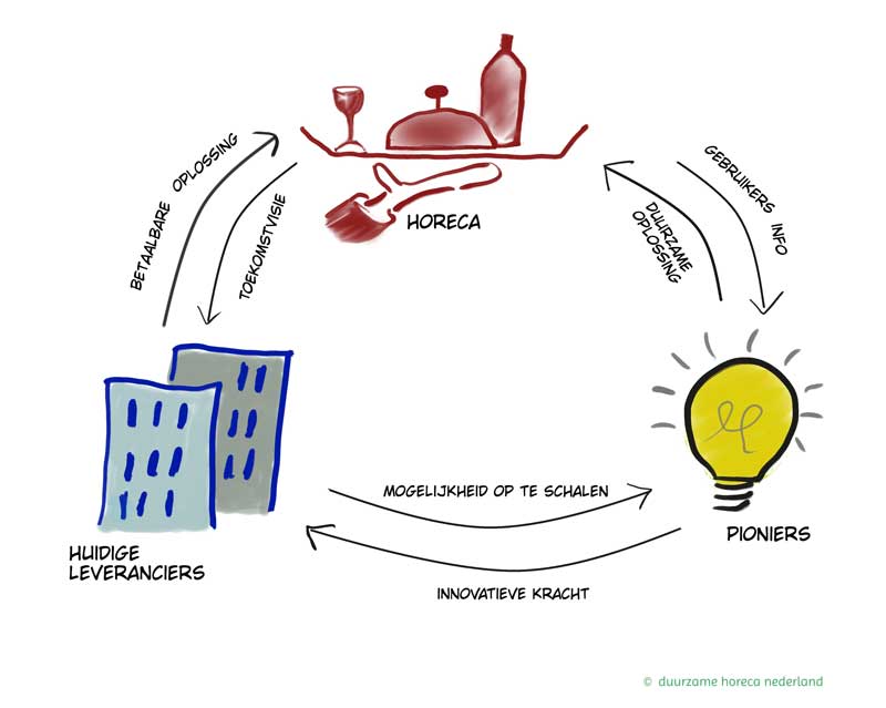 plaatje-partnerprogramma-3